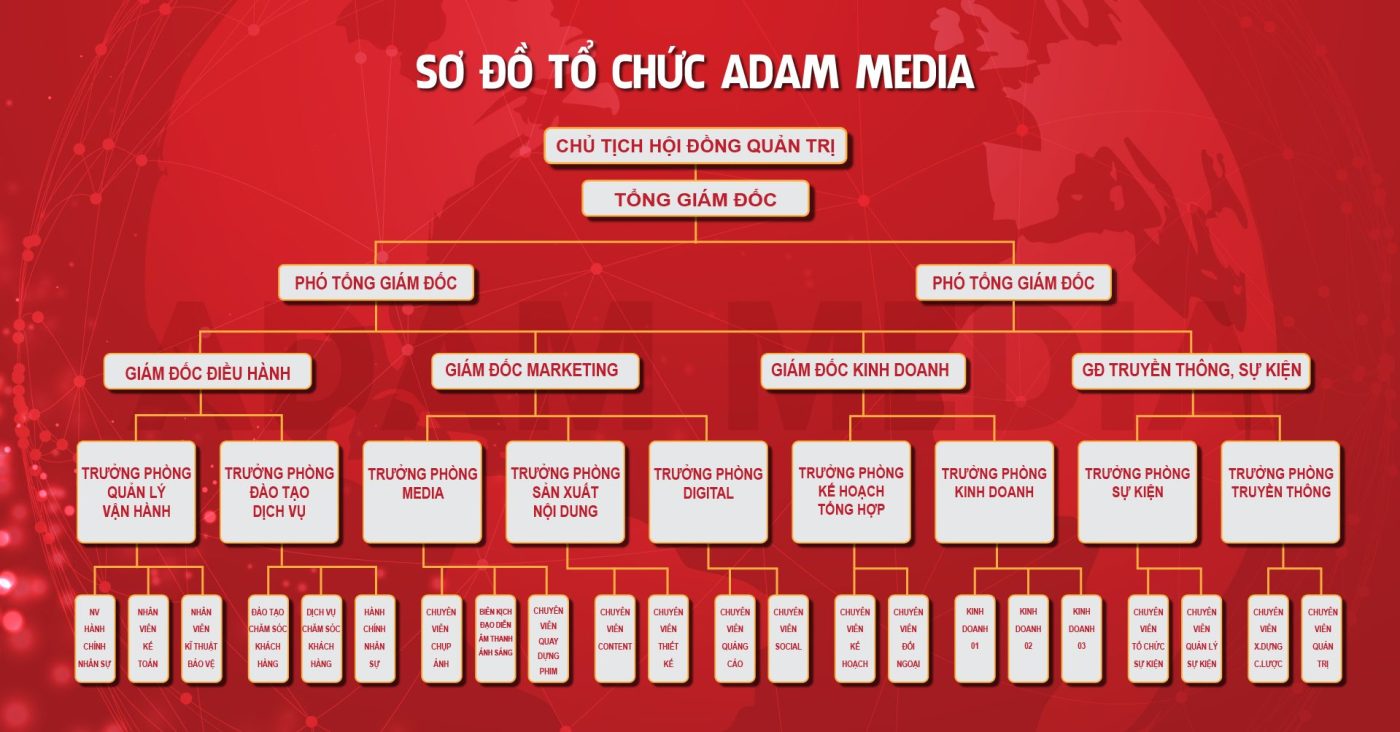 Adam Media