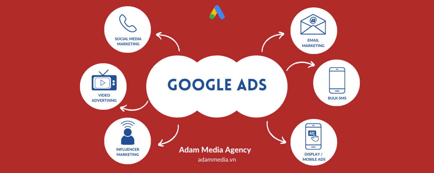 Adam Media