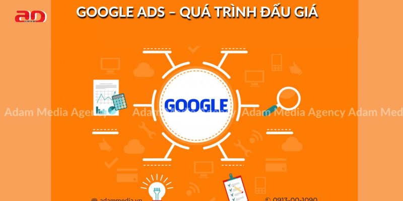 Google Ads – Quá Trình Đấu Giá