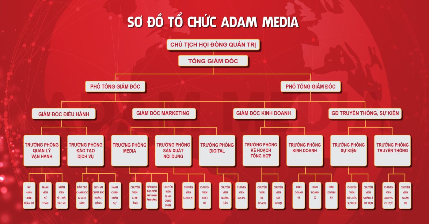 Adam Media